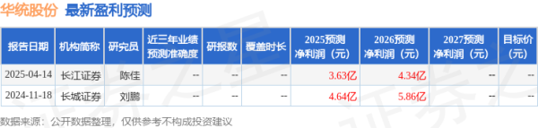 专业在线股票配资交易平台 开源证券: 给予华统股份买入评级