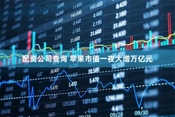 配资公司查询 苹果市值一夜大增万亿元